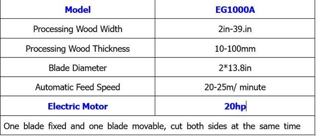 2024 Sawmill-World EG600E Board Edger