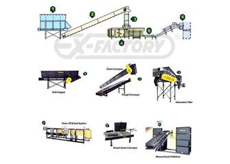 A Free Bagging/Baling PROJECT Bagging System