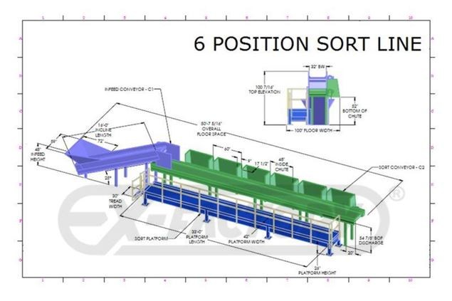 2025 Math-ex 6 PERSON SORT LINE BASIC Strapping Machine Banding