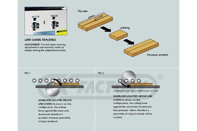2025 Cam-Wood TRS-2218X Straight Line Rip