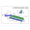 2026 Math-ex 6 PERSON SORT LINE COMPLETE Strapping Machine Banding